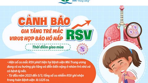 [CẢNH BÁO] Gia tăng trẻ mắc virus hợp bào hô hấp (RSV) thời điểm giao mùa