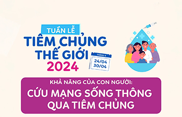 Tuần lễ Tiêm chủng Thế giới 2024 (24/4-30/4) – Khả năng của con người: Cứu mạng sống thông qua tiêm chủng