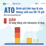 ATO – Đánh giá tính hợp lý của kháng sinh sau 48-72 giờ (Kiểm soát sử dụng kháng sinh)